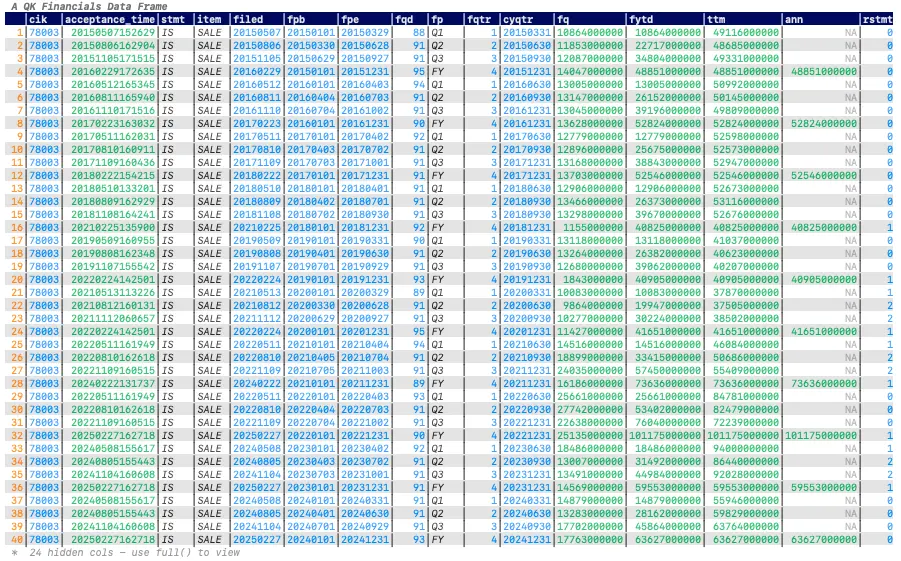 Table of historical revenue for Pfizer